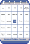 American Express Custom Bingo Card